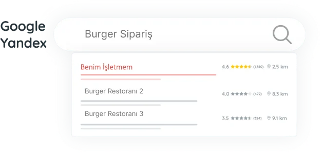 Search results example: your business listed on Google, Yandex, and similar searches