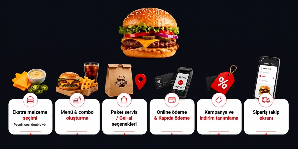 Burger online ordering features: extras, menus and combos, delivery and pickup, online and pay-on-delivery, campaigns and discounts, order tracking
