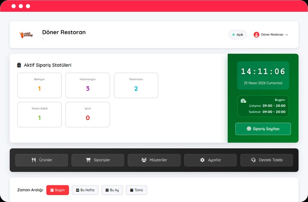 Dijifis admin dashboard: active order status cards, clock and opening hours, order-page shortcut, products and orders navigation, and time-range filters — döner restaurant example