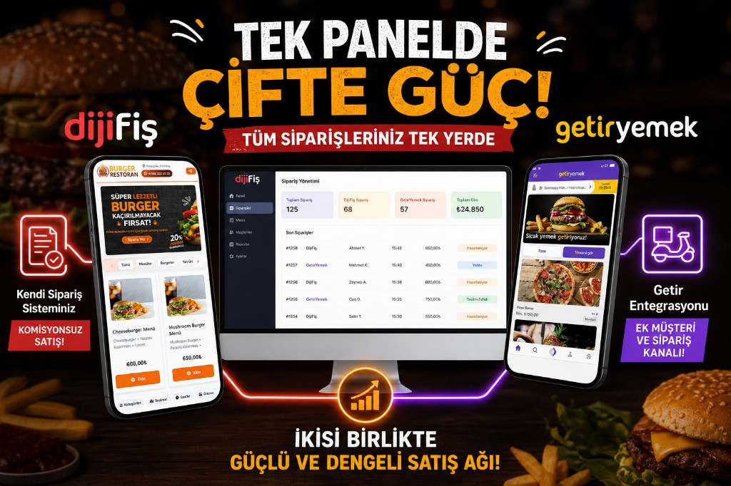 Dijifis und Getir Yemek: Bestellverwaltung in einem Panel, provisionsfreier Eigenkanal und Getir-App als zweiter Vertriebskanal