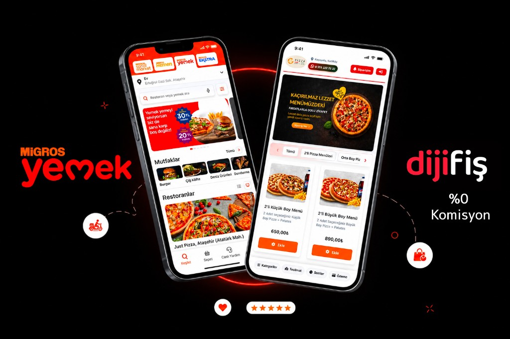 Migros-Yemek-App und eine Dijifis-Restaurantbestellseite mit Hinweis auf null Provision nebeneinander.