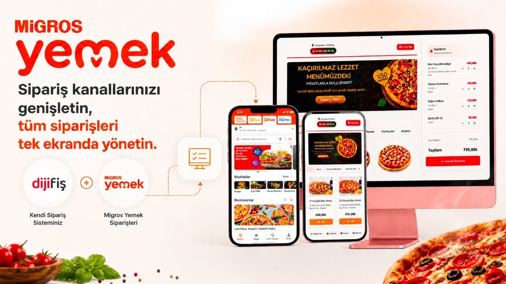 Migros-Yemek-Integration mit provisionsfreier Bestellseite — Bestellungen in einem Panel