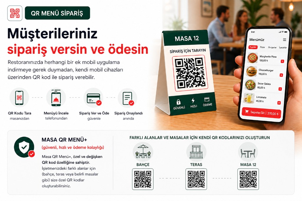 QR menu ordering overview: table QR, mobile menu, and custom codes per area