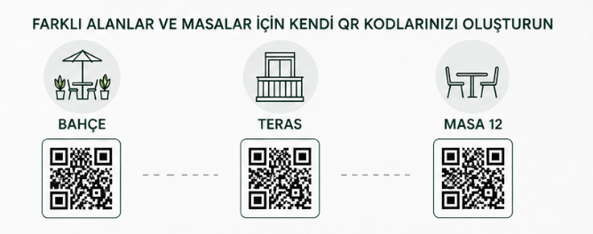 Create your own QR codes for different areas and tables—garden, terrace, and per-table example.
