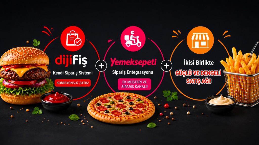Infografik: eigenes Bestellsystem plus Yemeksepeti-Integration ergeben ein starkes, ausgewogenes Vertriebsnetz